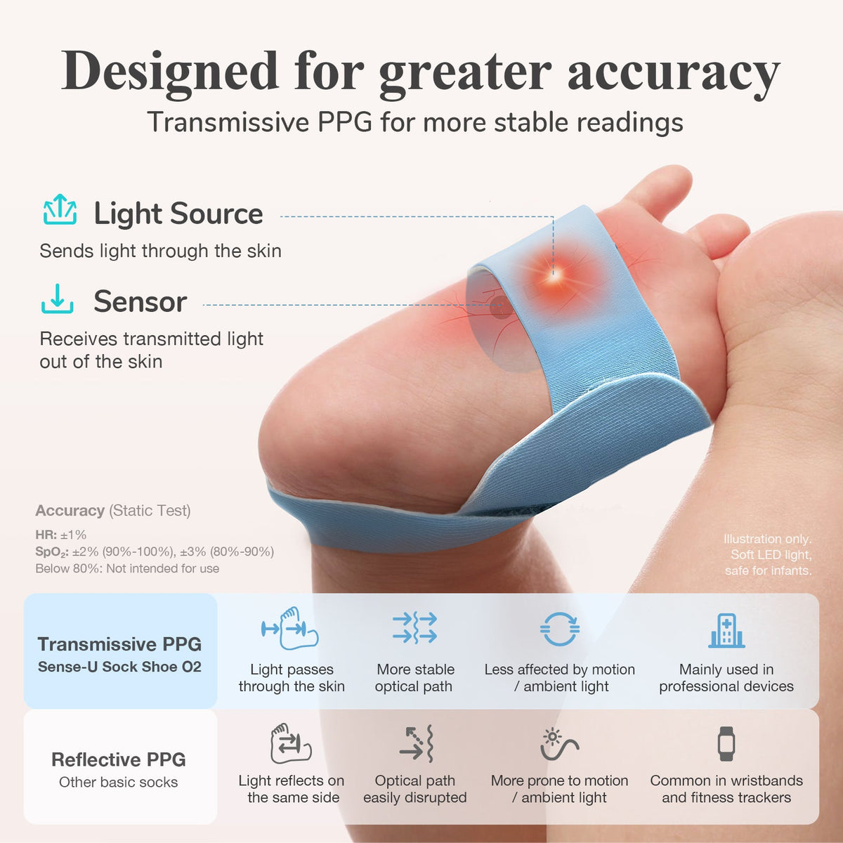 Smart Sock Shoe