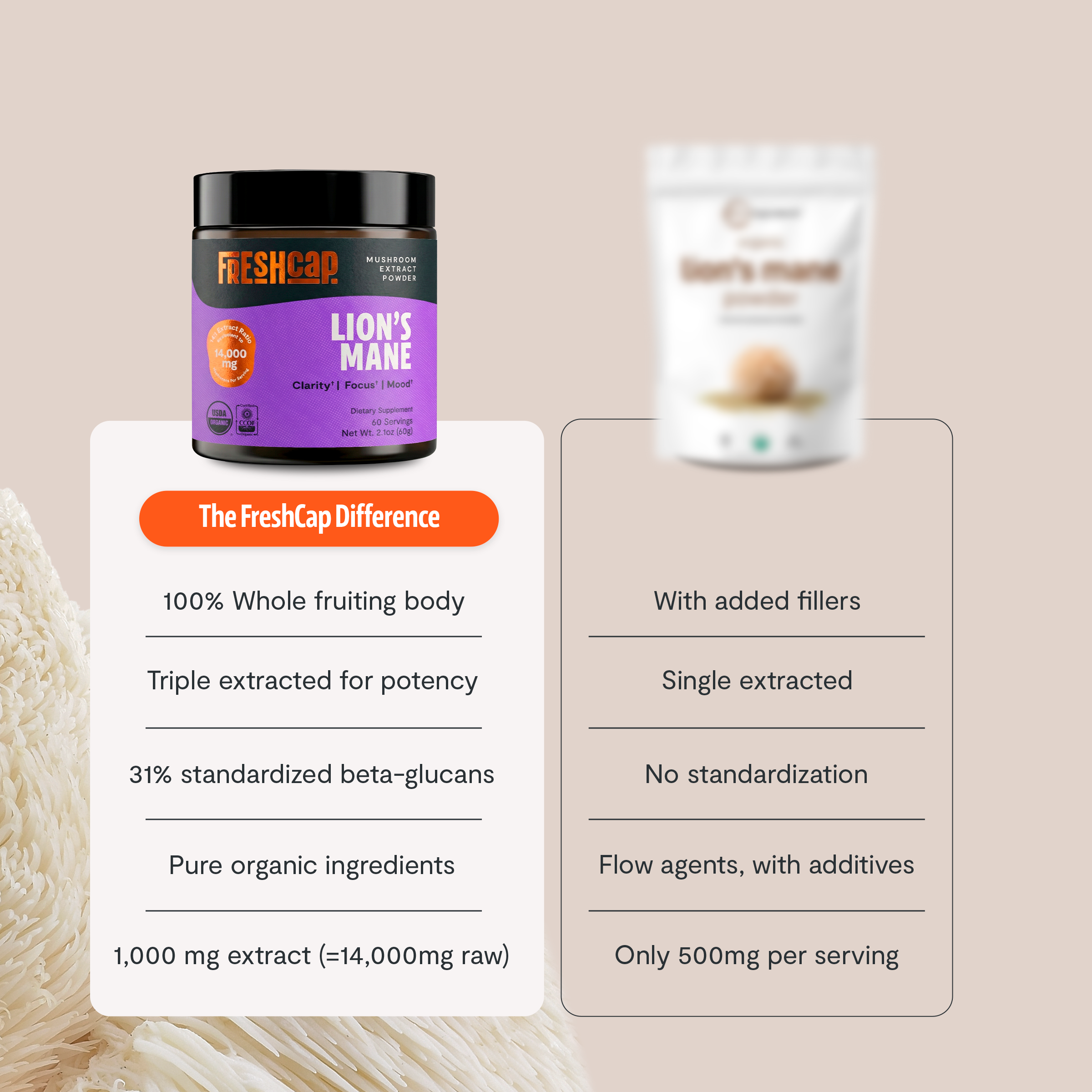 Organic Mushroom Complex Supplement Capsules